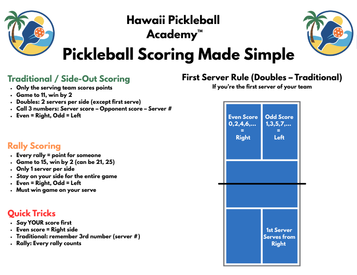 Tournament vs recreational scoring formats